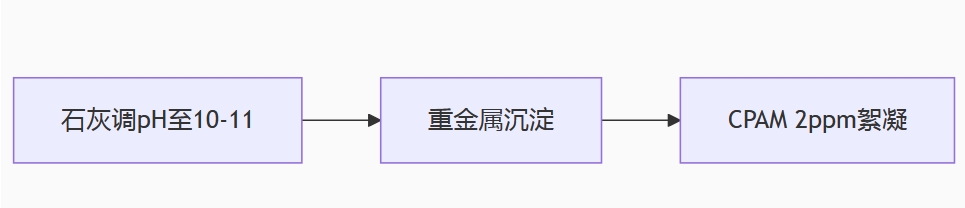 石灰+陽(yáng)離子聚丙烯酰胺