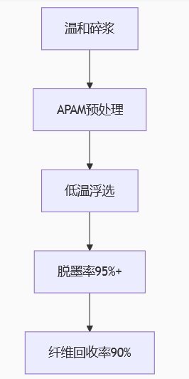 �۱�ϩ������������