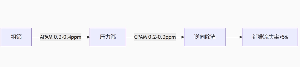 �w�S���վ۱�ϩ����